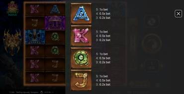 TikiPop Spooky Temples: Tabla de pagos