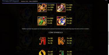 Times Of Egypt: Tabla de pagos