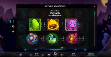 Tiny Terrors!: Tabla de pagos