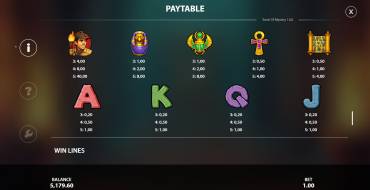 Tomb of Mystery: Tabla de pagos