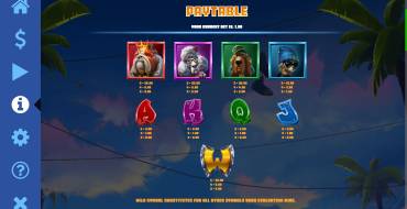 Top Dawgs: Tabla de pagos