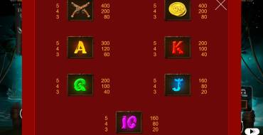 Tortuga CodeX: Tabla de pagos 2