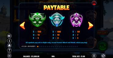 Towering Pays Excalibur: Tabla de pagos