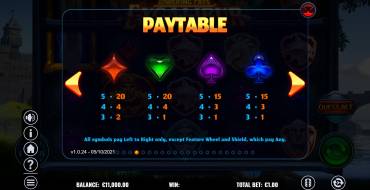Towering Pays Excalibur: Tabla de pagos