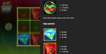 Toxic Cherry Pop: Tabla de pagos