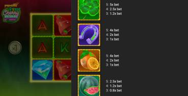 Toxic Cherry Pop: Tabla de pagos