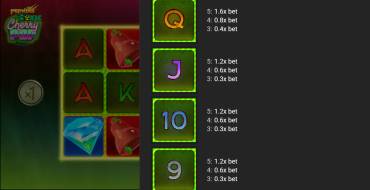 Toxic Cherry Pop: Tabla de pagos