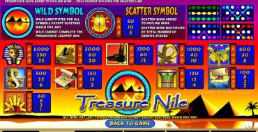 Treasure Nile: Reglas