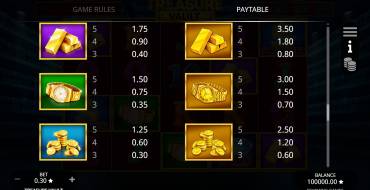 Treasure Vault: Tabla de pagos