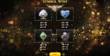 Trillionaire: Tabla de pagos