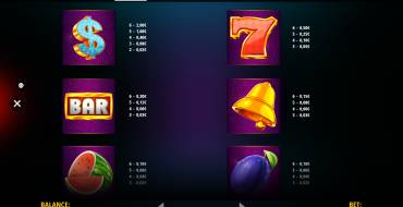 Triple Fruit Deluxe Megaways: Tabla de pagos