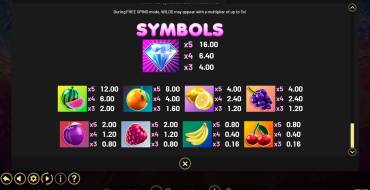 Triple Juicy Drops: Tabla de pagos