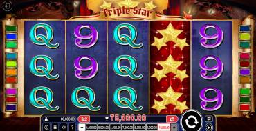Triple Star: Ganancias