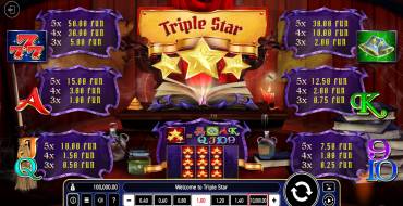 Triple Star: Tabla de pagos