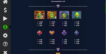 Trolls Gold: Tabla de pagos