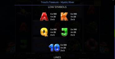 Trout’s Treasure – Mystic River: Tabla de pagos 2