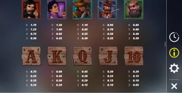 True Grit Redemption: Tabla de pagos