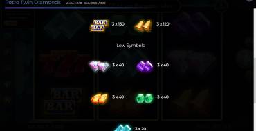 Twin Diamonds: Tabla de pagos