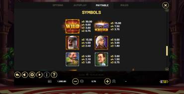 Tycoons: Billionaire Bucks Hold&Win: Tabla de pagos