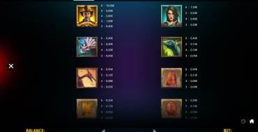 Tyrant King Megaways: Tabla de pagos