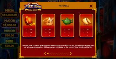 Ultimate Fire Link China Street: Tabla de pagos
