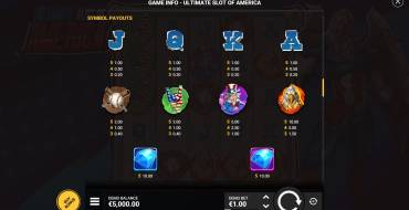 Ultimate Slot of America: Tabla de pagos
