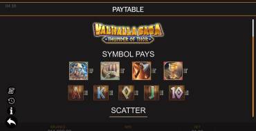 Valhalla Saga Thunder of Thor: Tabla de pagos