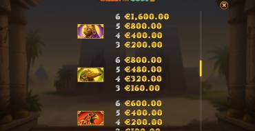 Valley of the Gods 2: Tabla de pagos