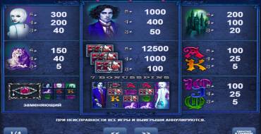 Vampires: Tabla de pagos