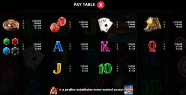 Vegas All In: Tabla de pagos