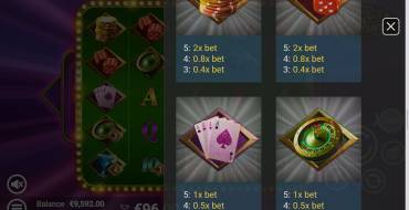 Vegas Fortune: Tabla de pagos