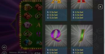 Vegas Fortune: Tabla de pagos 2