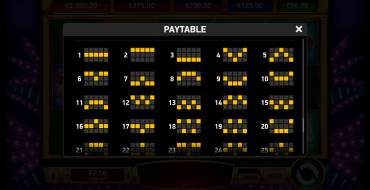 Vegas No Limit Wins: Líneas