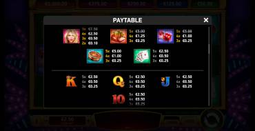 Vegas No Limit Wins: Tabla de pagos
