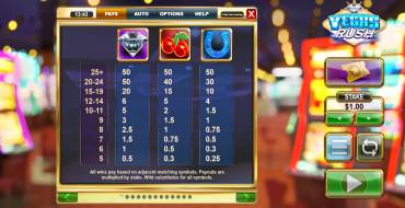 Vegas Rush: Tabla de pagos