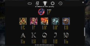 Vikings Creed: Tabla de pagos