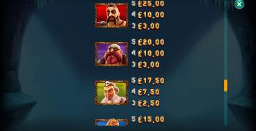 Vikings Go Berzerk Reloaded: Tabla de pagos