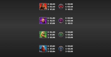 Vikings Go To Olympus WildFigh RushingWilds: Tabla de pagos