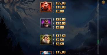 Vikings Go To Valhalla: Tabla de pagos