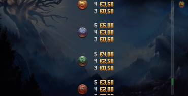 Vikings Go To Valhalla: Tabla de pagos