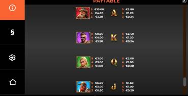 Vikings Go To Vegas: Tabla de pagos
