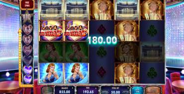 Viva Las Vegas: Ganancias