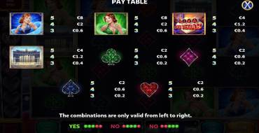 Viva Las Vegas: Tabla de pagos