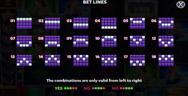 Viva Las Vegas: Tabla de pagos