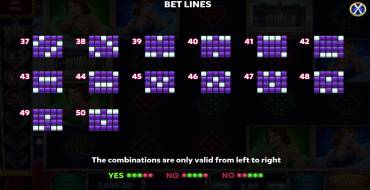 Viva Las Vegas: Tabla de pagos