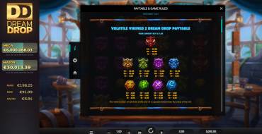 Volatile Vikings 2 Dream Drop: Tabla de pagos