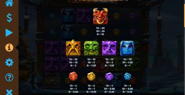 Volatile Vikings: Tabla de pagos