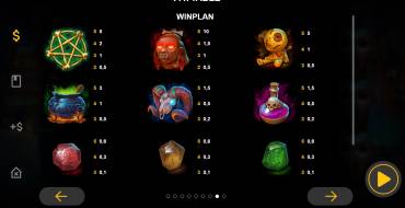 Voodoo Temple: Tabla de pagos