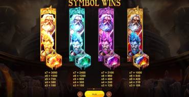 War of Gods: Tabla de pagos