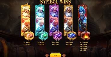 War of Gods: Tabla de pagos